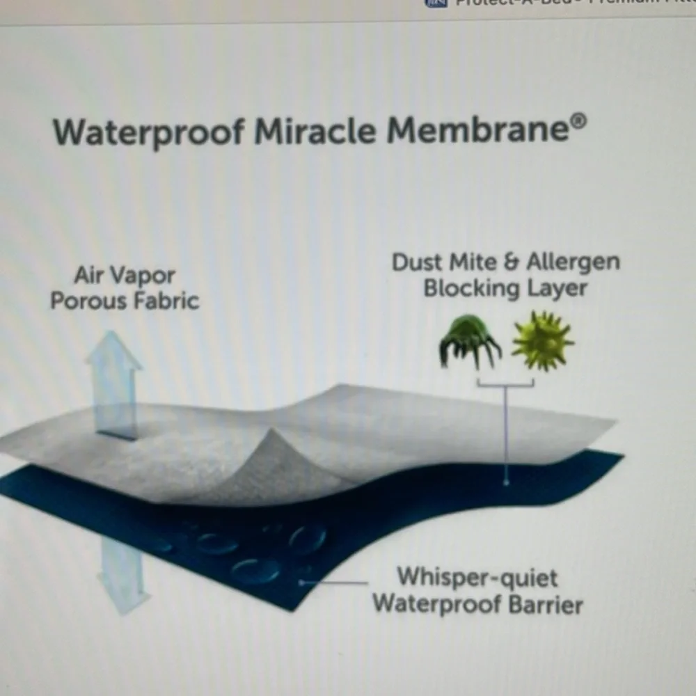 Protect A Bed full size premium fitted waterproof mattress protector.